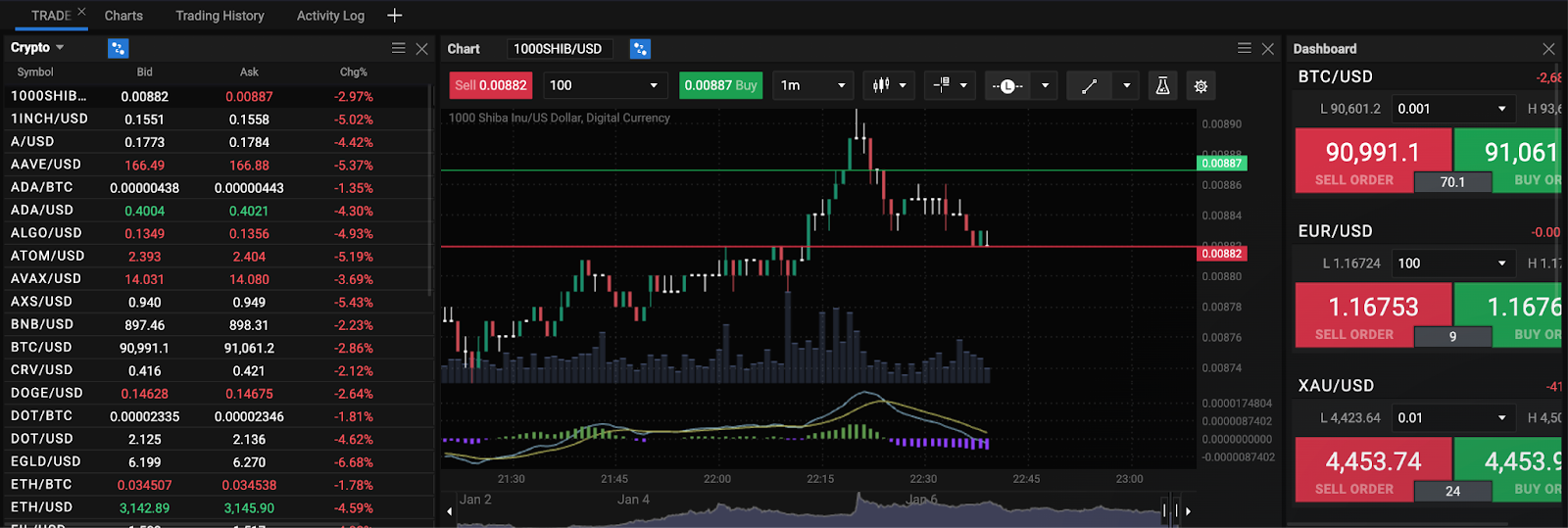 PrimeXBT futures review 2026: trading features, fees, and user experience - GNcrypto