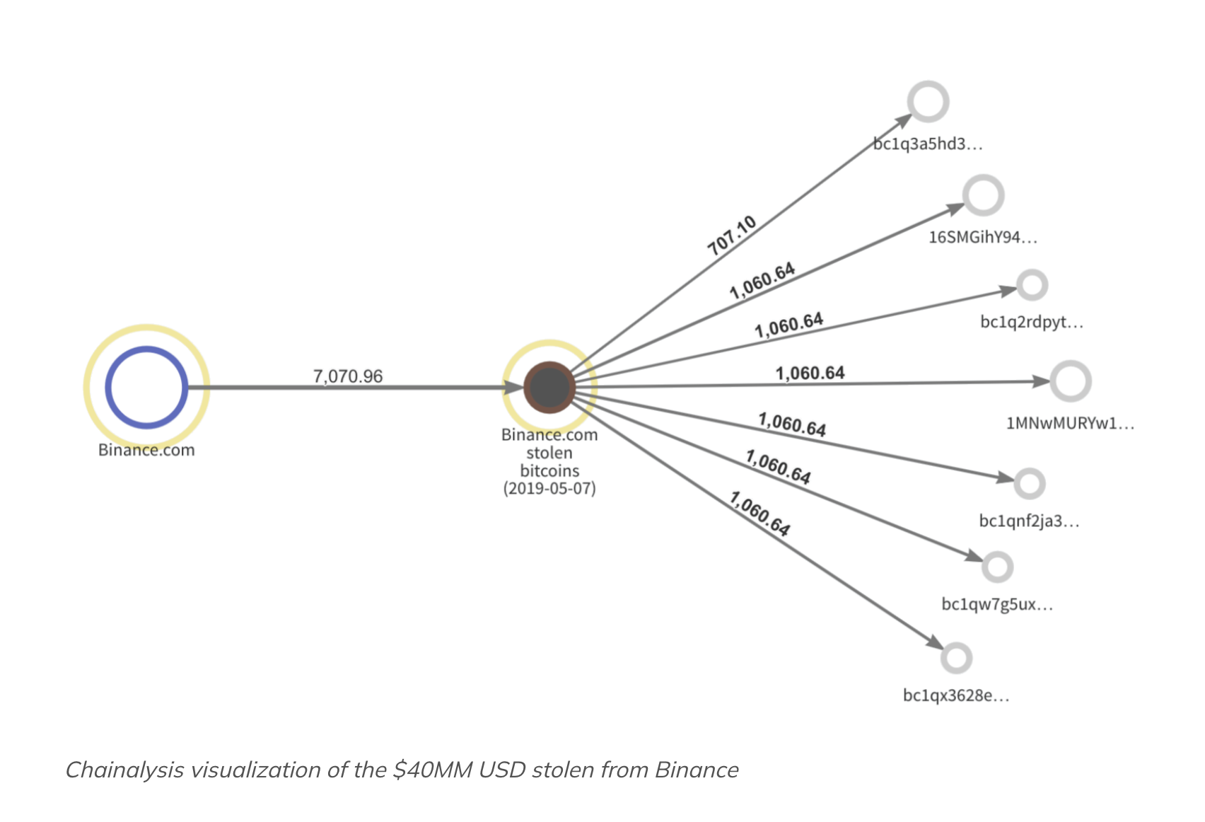 Binance Futures 2026: a full review of the derivatives trading platform