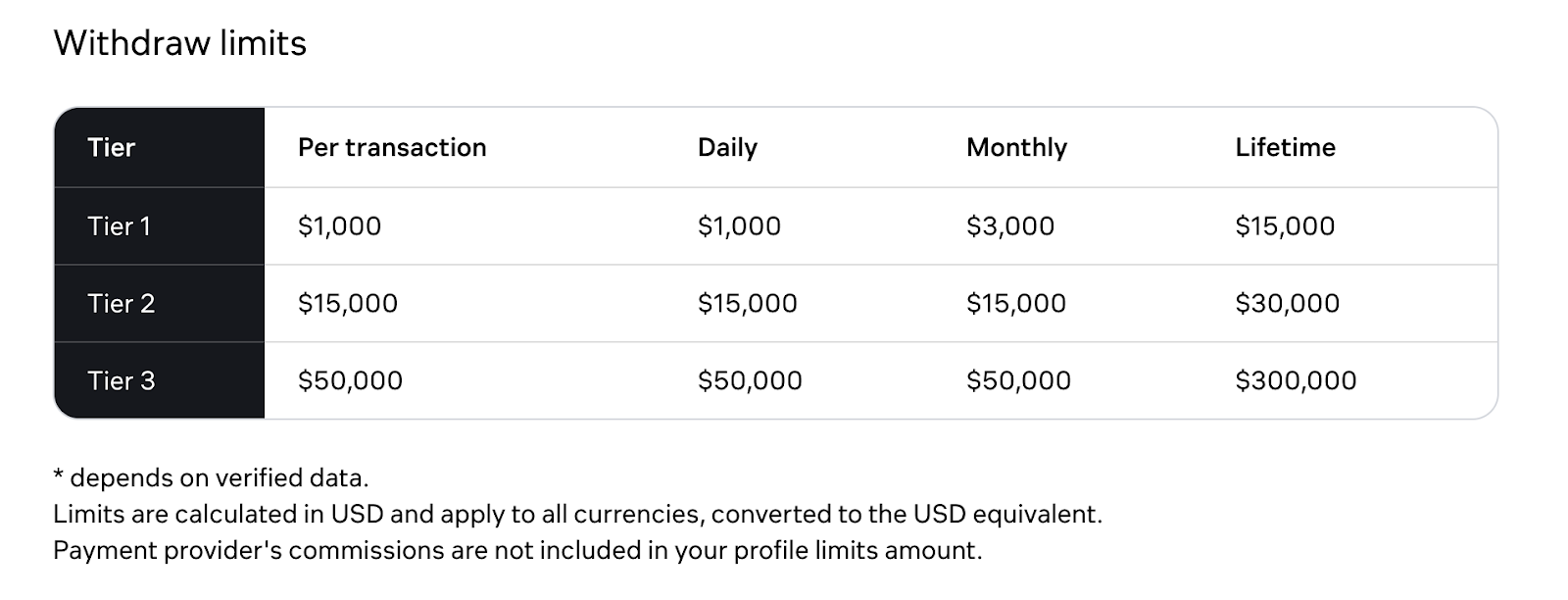 Currency.com review 2026: what the platform offers for crypto trading - GNcrypto