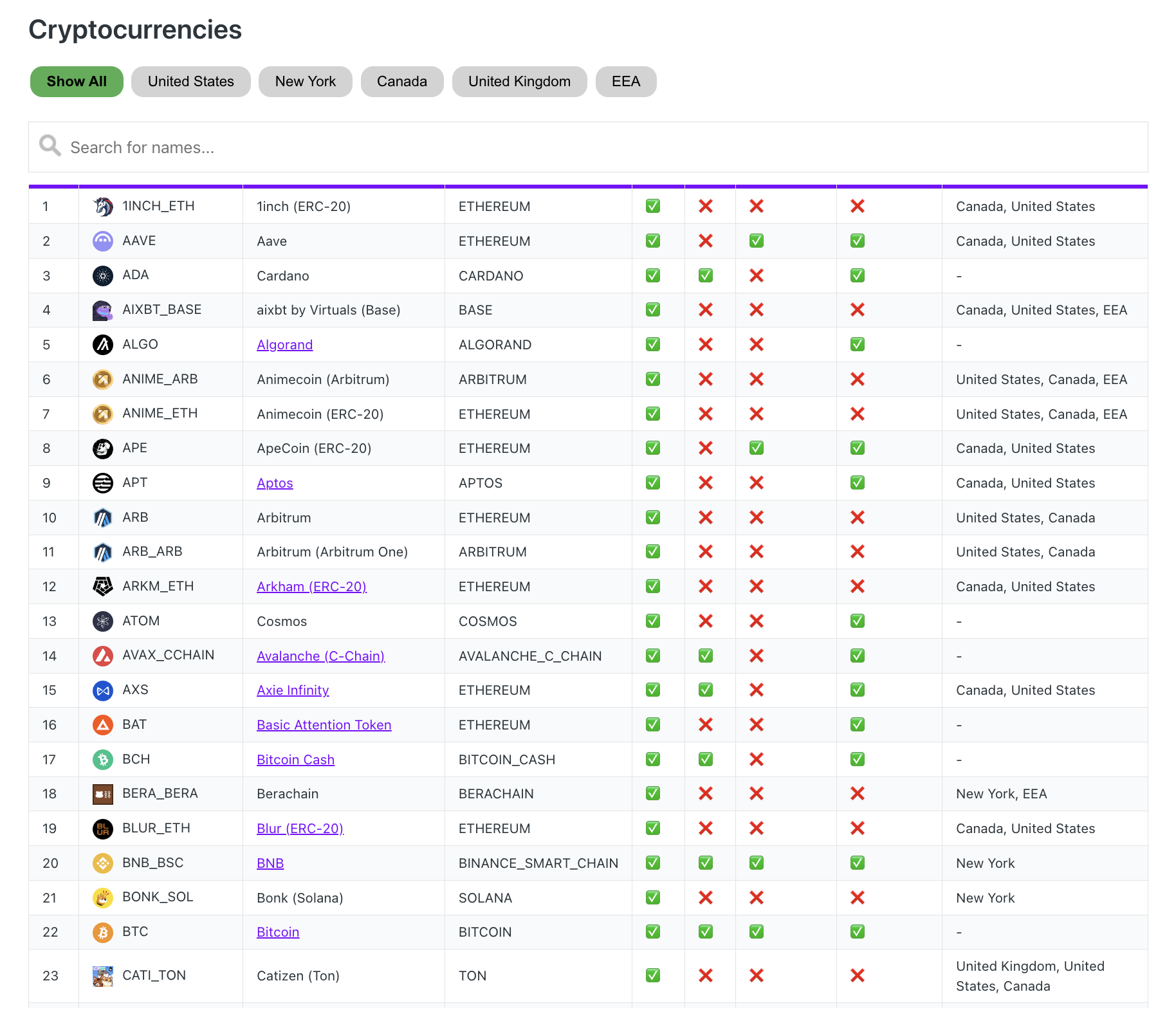 Moonpay Bitcoin wallet review 2026: How it works for beginners - GNcrypto