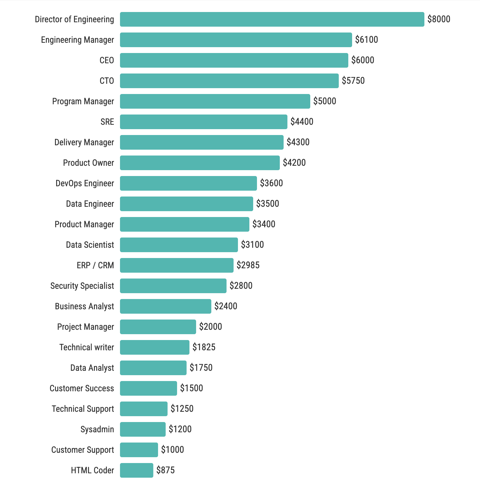 WhiteBIT launches free talent program for Ukrainian developers - GNcrypto