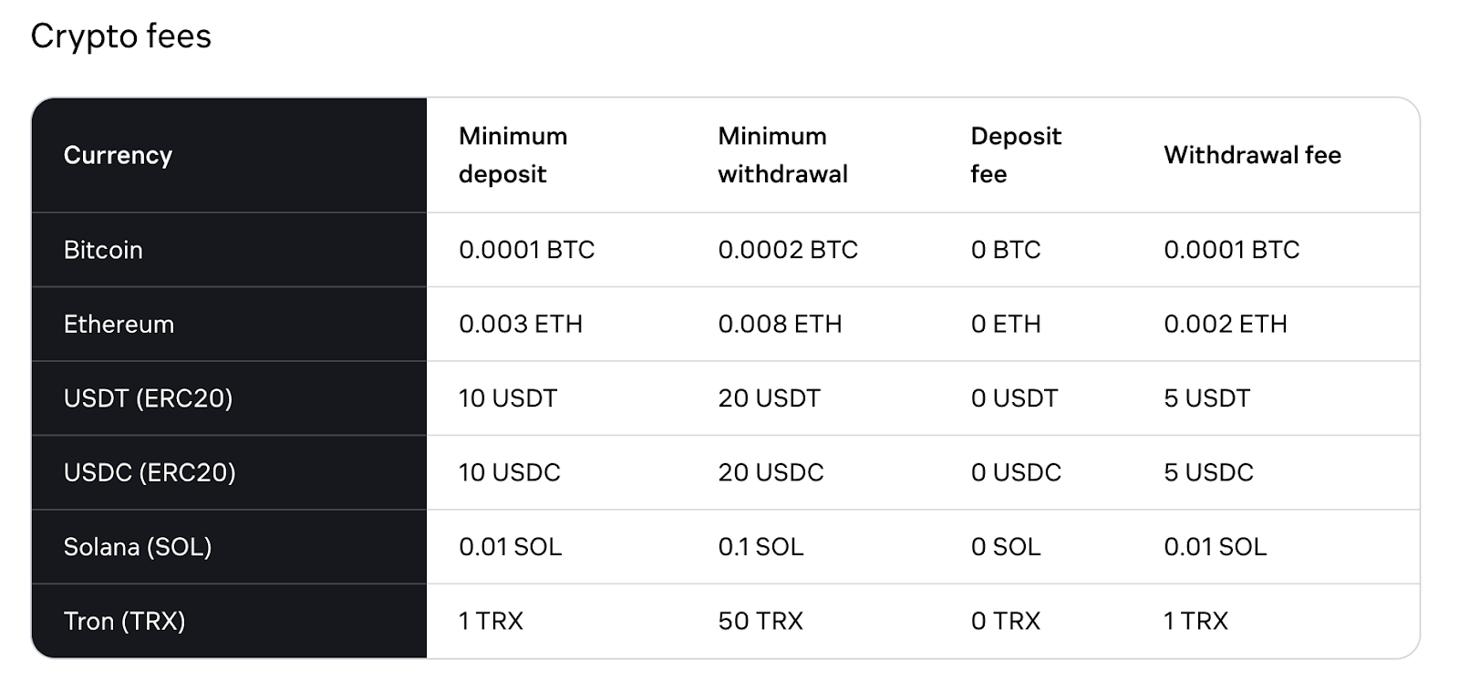 Currency.com review 2026: what the platform offers for crypto trading - GNcrypto