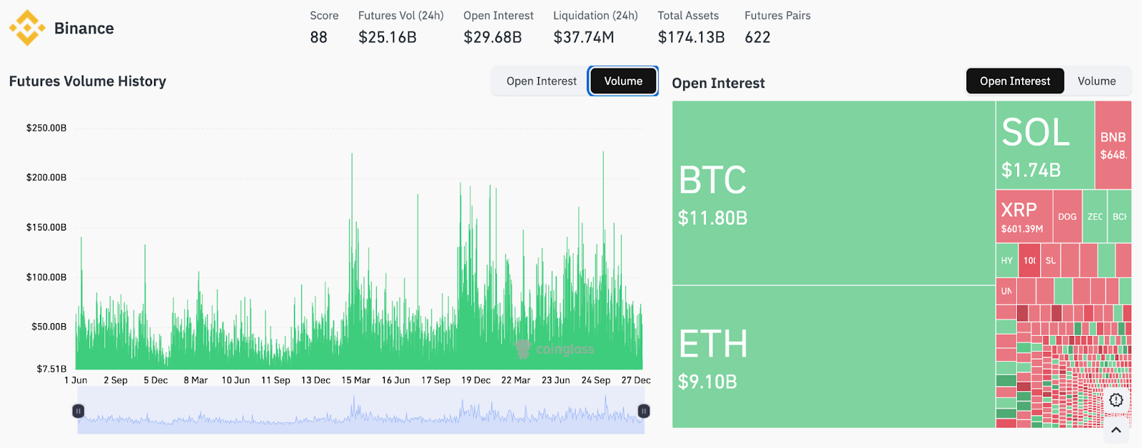 Binance Futures 2026: a full review of the derivatives trading platform