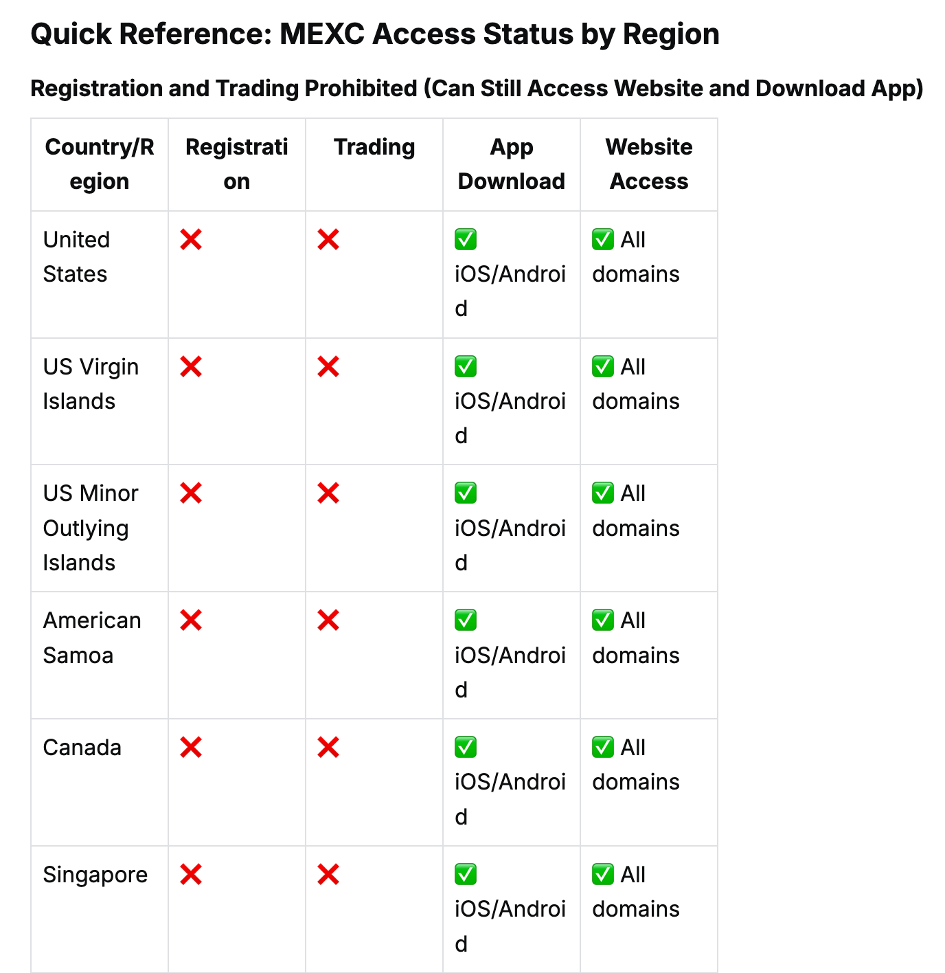 Does MEXC work in USA? The Reality of Trading in 2026