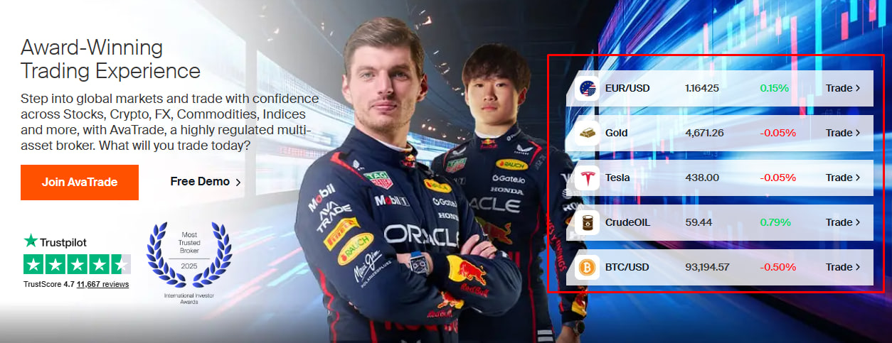 What instruments can be used for copy trading on AvaTrade – GNcrypto
