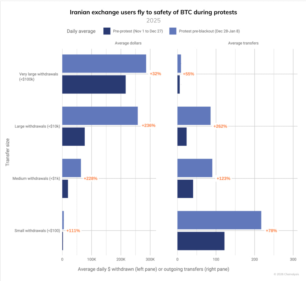 What is happening with crypto in Iran chart – GNcrypto
