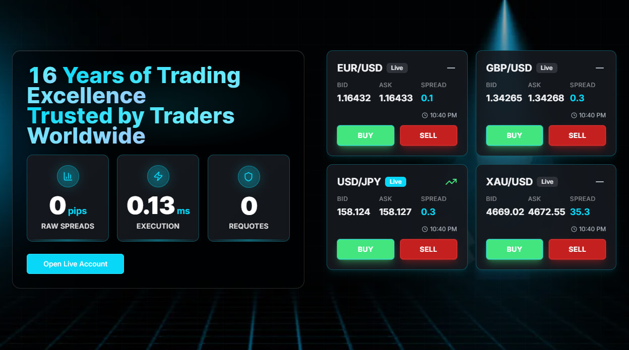 What is Traders Trust – GNcrypto