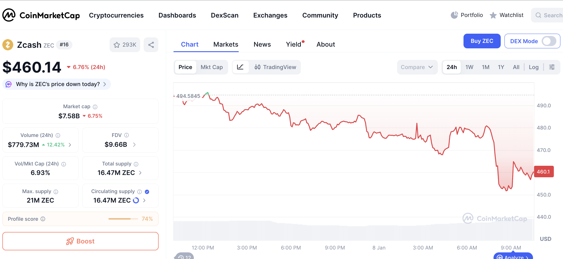 Zcash developer team says it collectively resigned