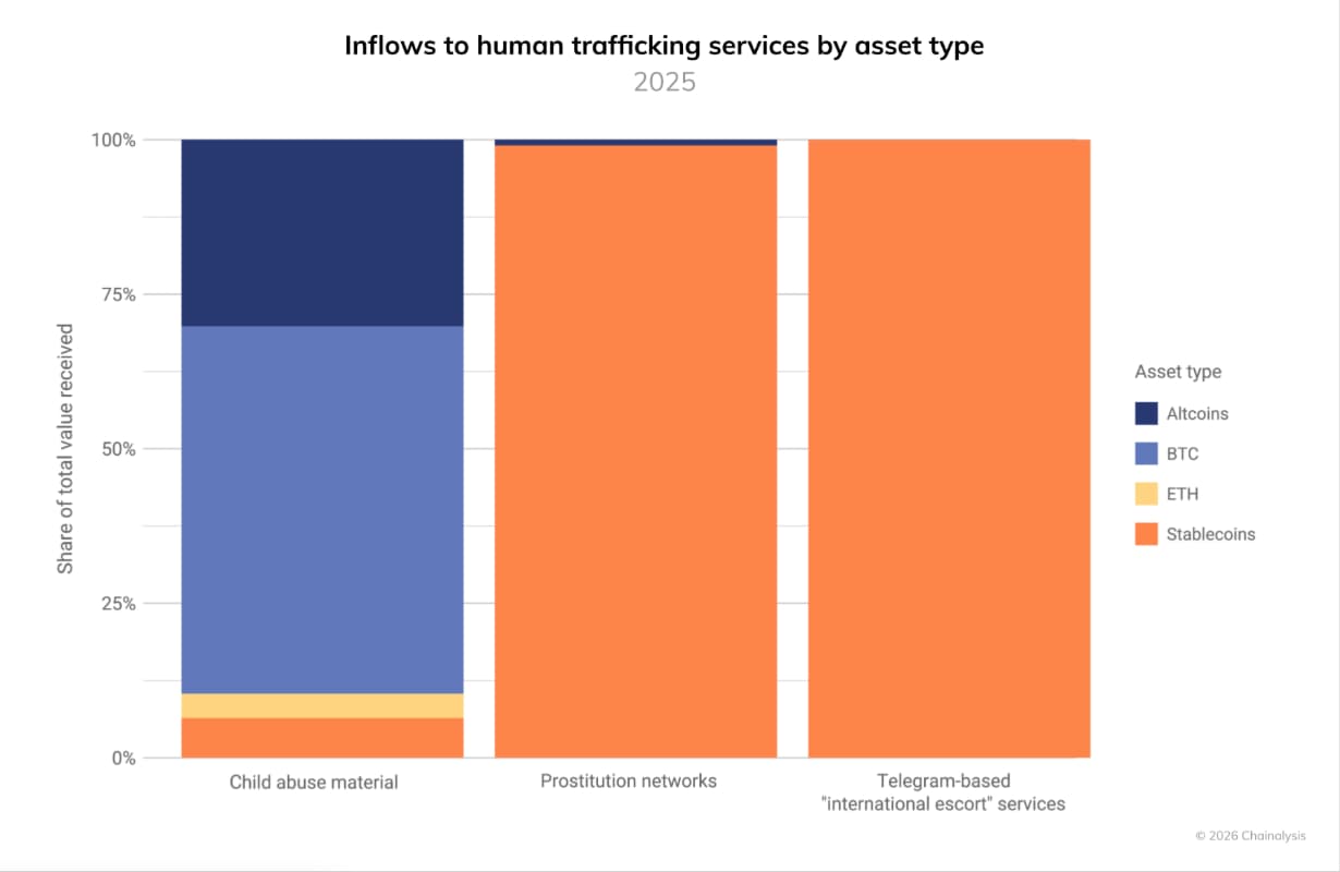 Chainalysis says crypto crime hit at least $154B - GNcrypto