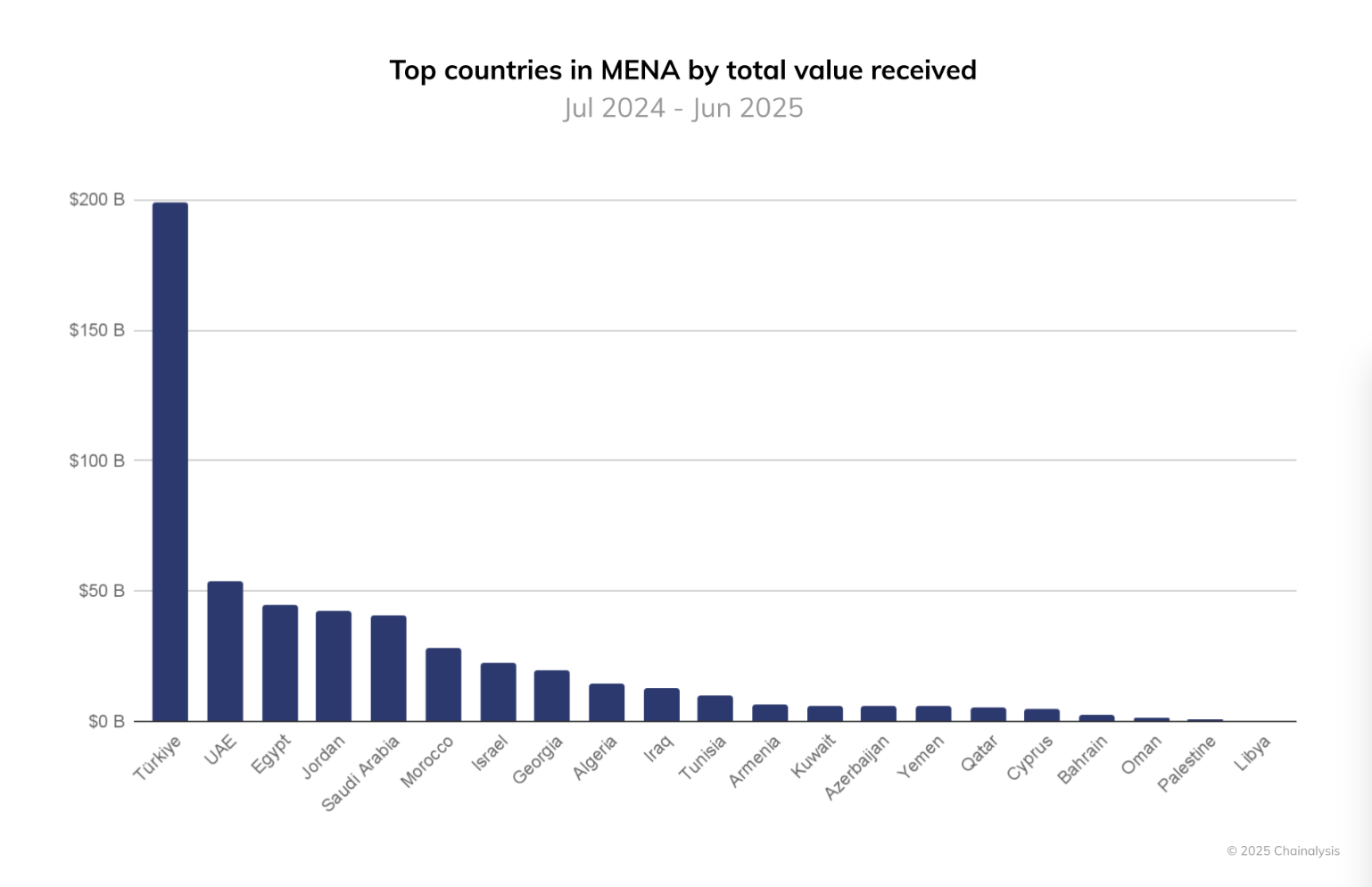 Istanbul Blockchain Week returns June 2–3 as Türkiye’s crypto market surges - GNcrypto