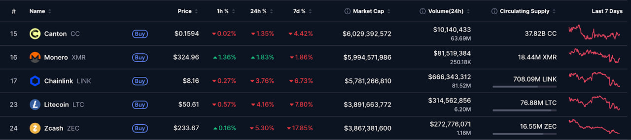 CashShuffle: How Bitcoin Cash built privacy into its wallets - GNcrypto