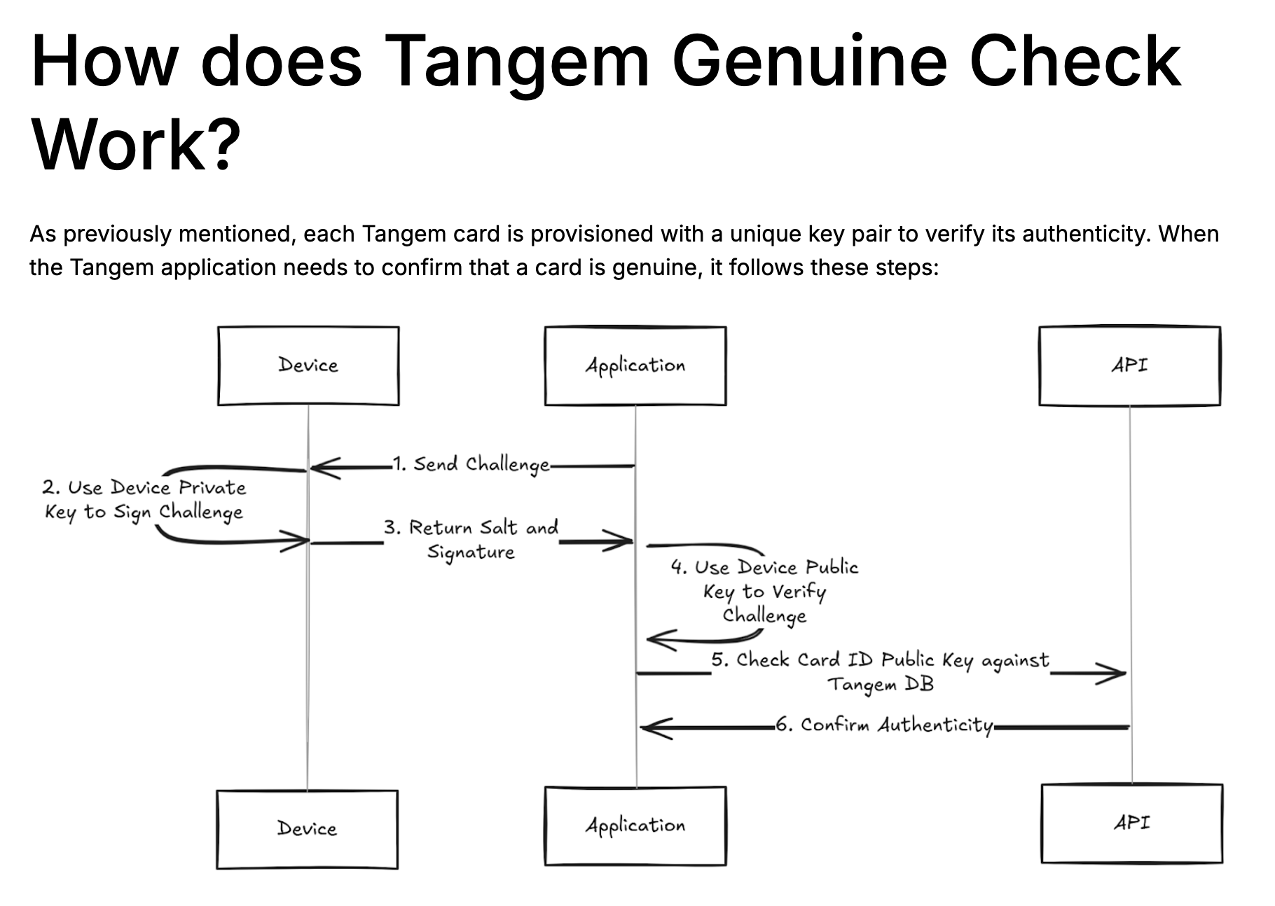 Tangem card reviews 2026 how the hardware wallet works and how to spend crypto5- GNcrypto