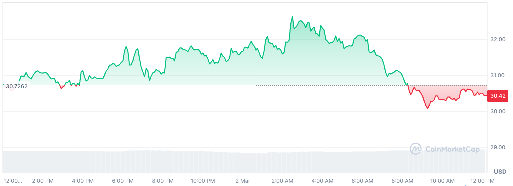 HYPE token price chart - GNcrypto