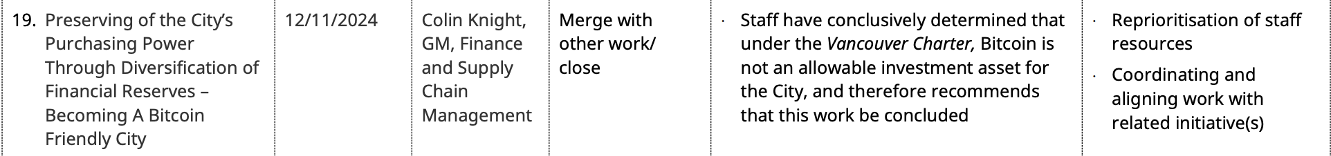Vancouver Ssaff urge end to Bitcoin reserve plan - GNcrypto
