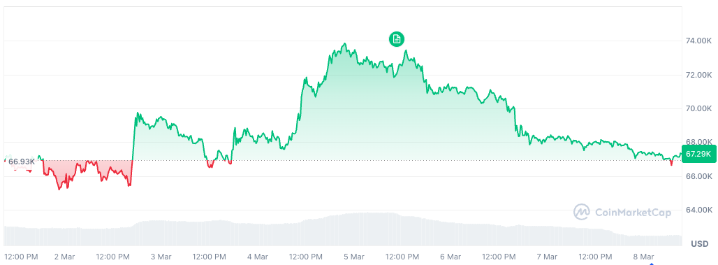 Bitcoin price chart - GNcrypto