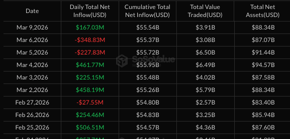 Spot Bitcoin ETF daily inflow - GNcrypto