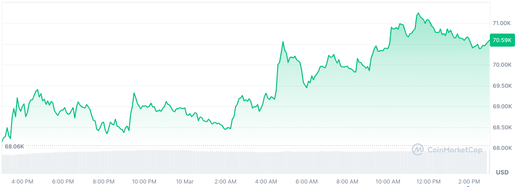 Bitcoin price chart - GNcrypto