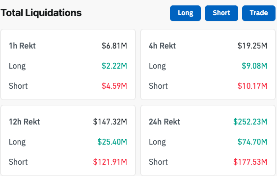 Crypto market cap hits $2.51T as Bitcoin price nears $72,000 - GNcrypto