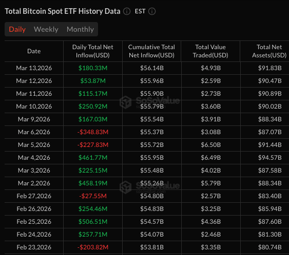 Spot Bitcoin ETF Net flows - GNcrypto