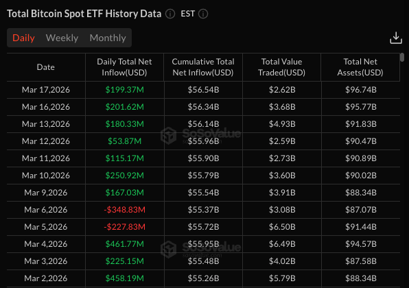 Daily spot Bitcoin ETF inflows - GNcrypto