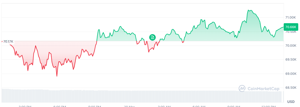 Bitcoin price dynamics over the last 24 hours - GNcrypto