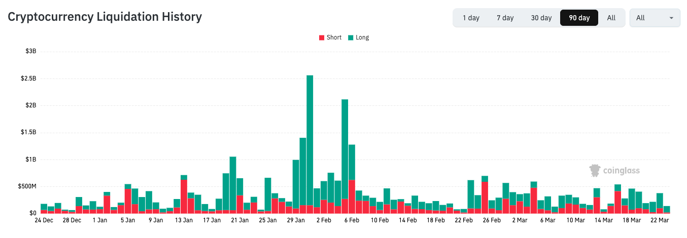 Crypto liquidation history - GNcrypto