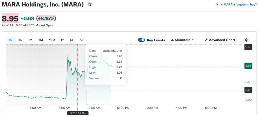 MARA Holdings Sells $1.1B In Bitcoin, Buys Debt At 9% Off - GNcrypto