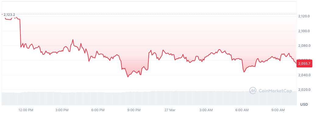 Bitcoin price drops below $70K as U.S.-Iran tensions lift oil - GNcrypto