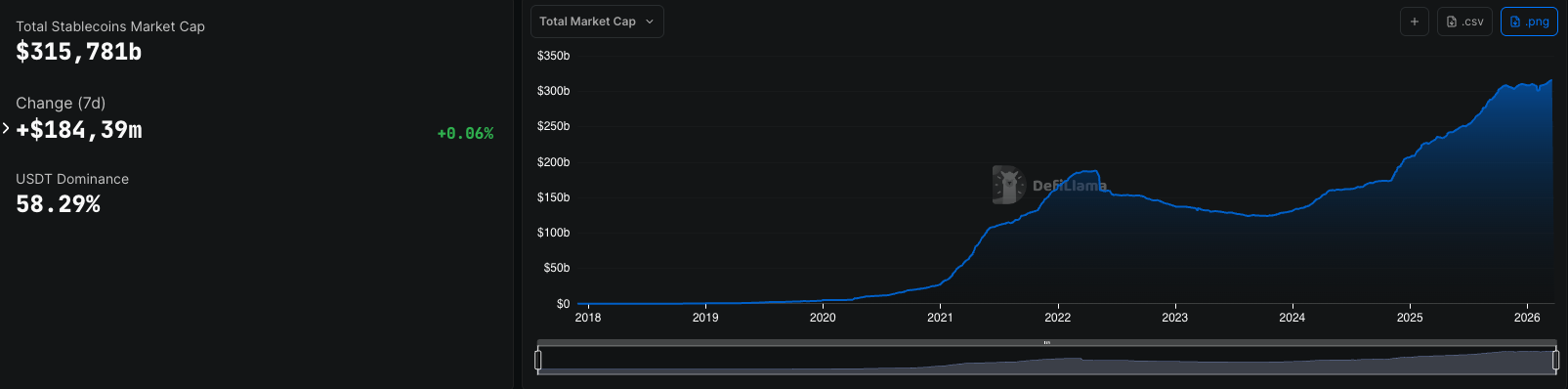 Tether Hires KPMG for First Full Audit, Taps PwC for Systems - GNcrypto