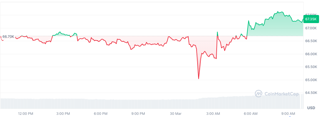 BlackRock's IBIT drives $290M outflow from US Bitcoin ETFs - GNcrypto