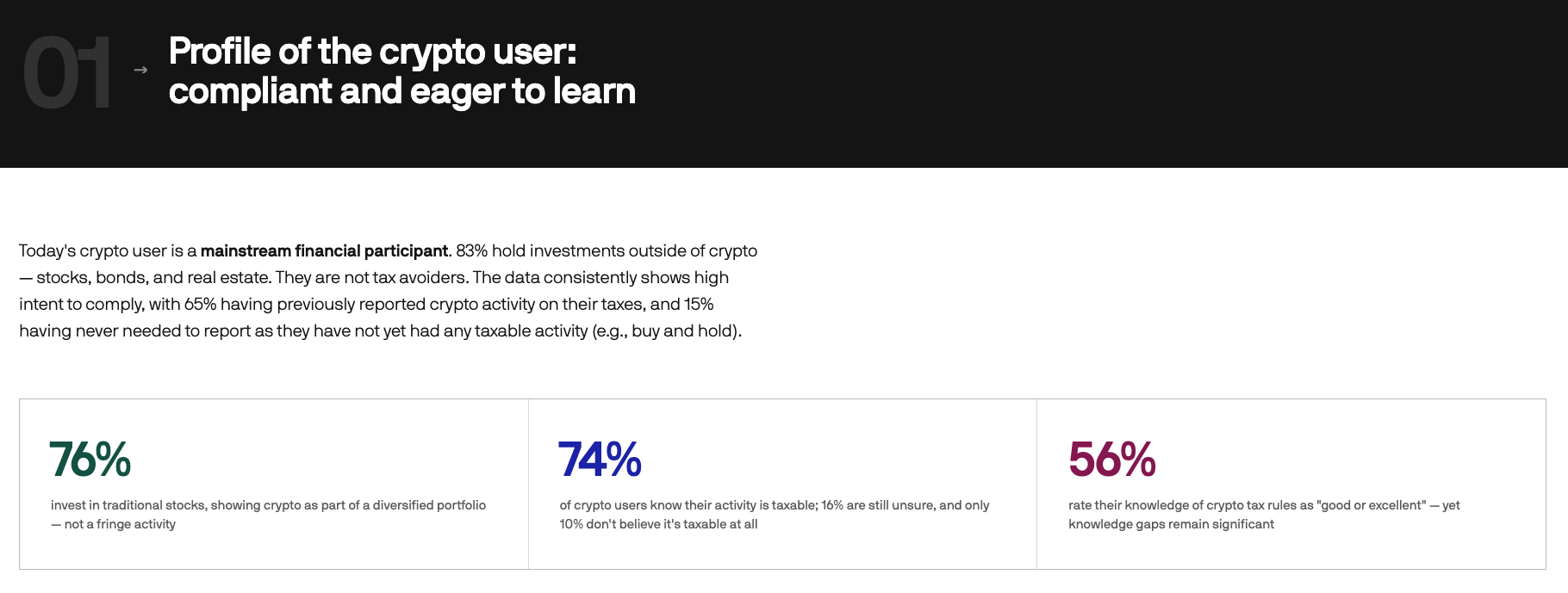 Half of US Crypto Users Misread Taxes as IRS Eyes E-Forms - GNcrypto
