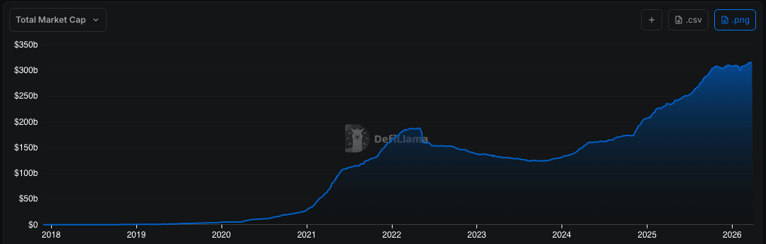 Standard Chartered maintains $2T stablecoin market forecast as velocity doubles - GNcrypto