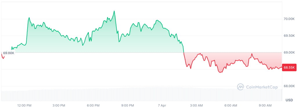 Crypto prices pull back while oil jumps on Trump Iran threats - GNcrypto