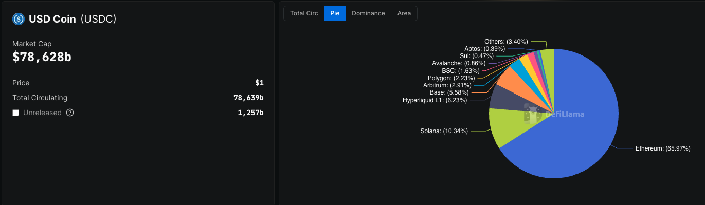 Circle CEO: China could launch yuan stablecoin in 3-5 years - GNcrypto