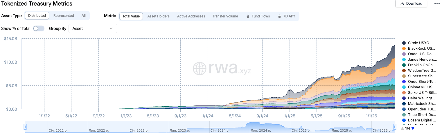 Tokenization Won’t Make Illiquid Assets Liquid, Say Executives - GNcrypto