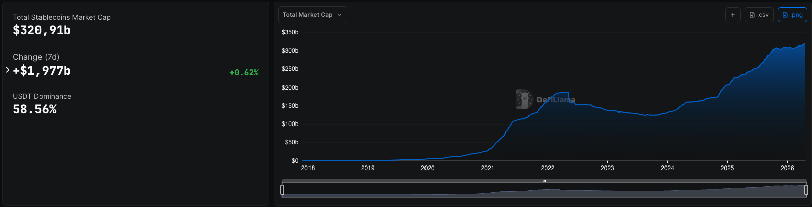 12-bank consortium taps Fireblocks for euro MiCA stablecoin - GNcrypto