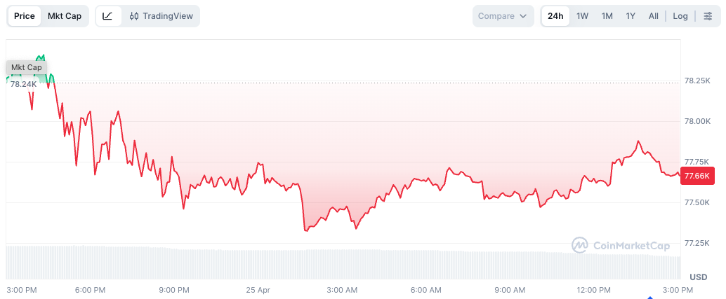 US spot Bitcoin ETFs post nine-day inflow streak - GNcrypto