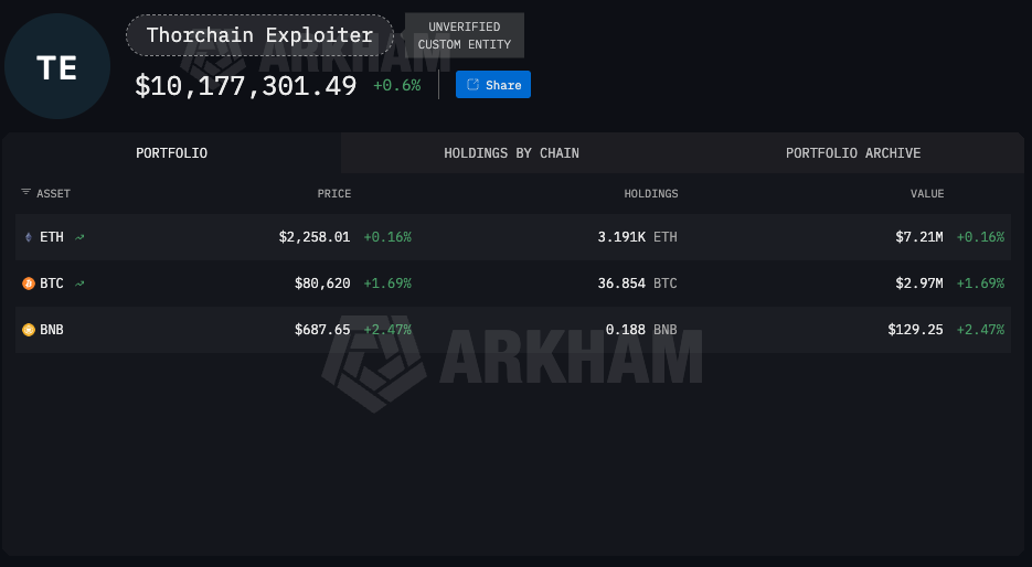 THORChain halts trading after suspected $10M exploit - GNcrypto