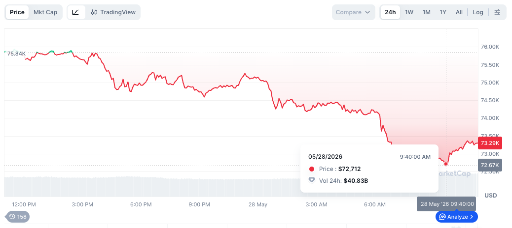 US strikes on Iran send crypto markets down $80B - GNcrypto