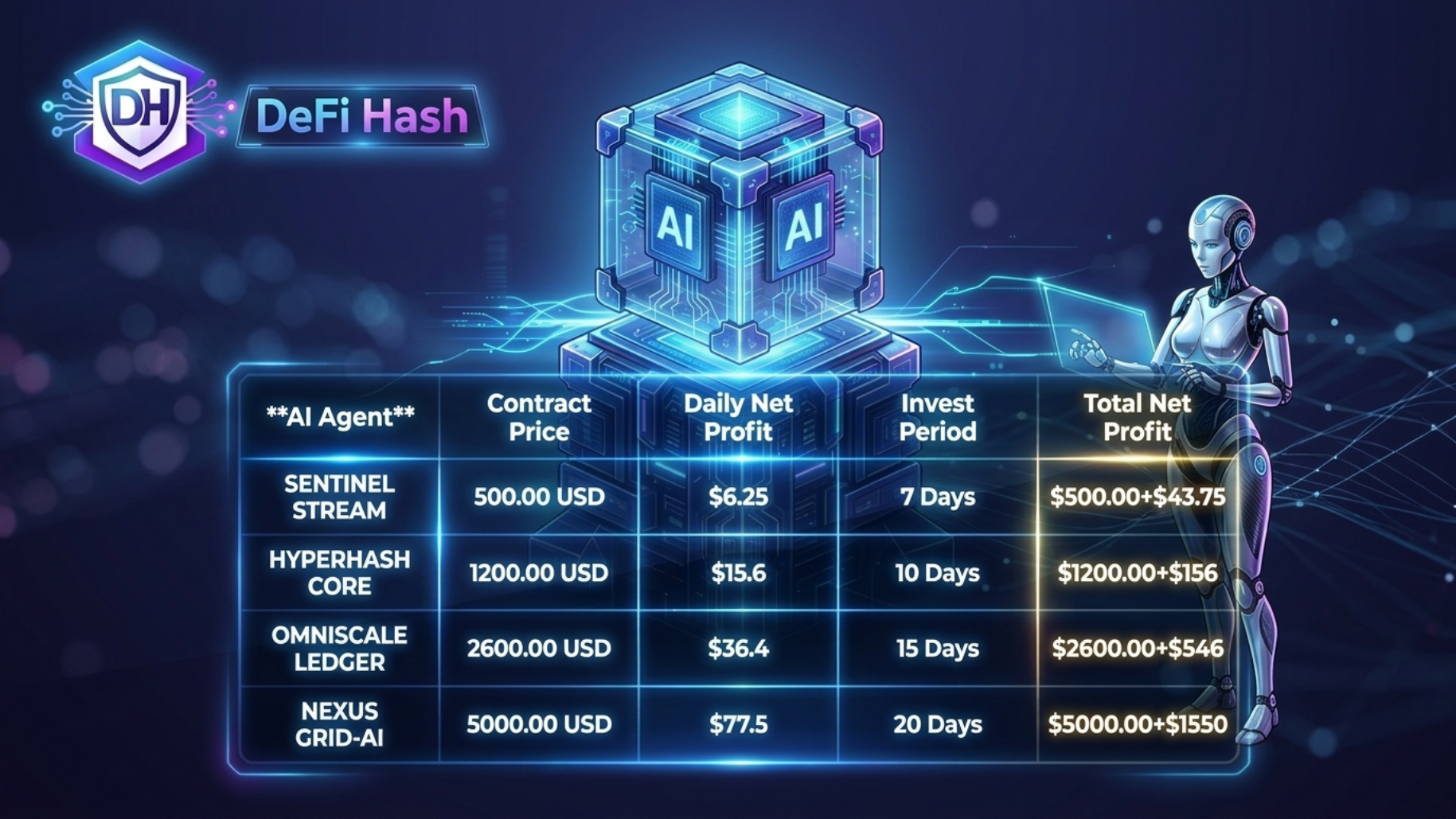 DeFi Hash yields climb as Bitcoin falls 5.5%